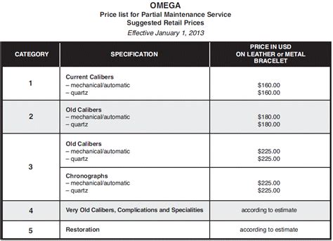 omega canada price list|omega price list for service.